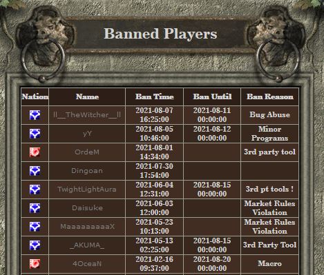 BAN LIST ao Aug07_2100hr.JPG